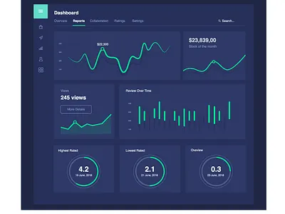 Dashboard Analytics Design analytics charts colors creative design dashboard dashboards maps uidesign web design