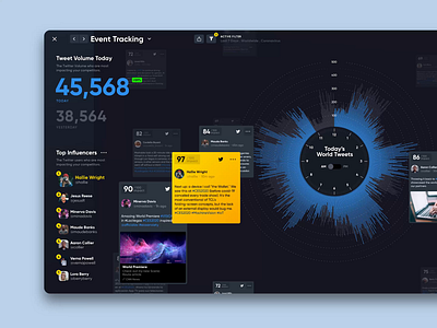 TICKR Platform Redesign dashboard dashboard ui data visualization graph infographic information design interface ui user experience user interface ux