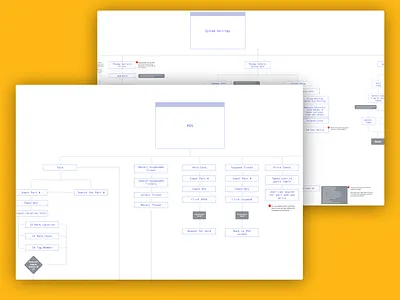 Chesterfield Auto Parts - User Flows ui user flows ux