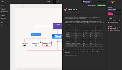 Mindmap tool text edit richtext saas design ui