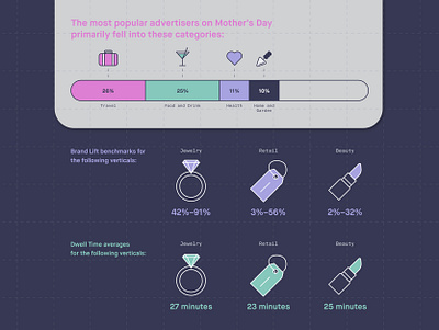Mother's Day Infographic Detail 2 beauty chart data detail infographic jewelry retail shopping