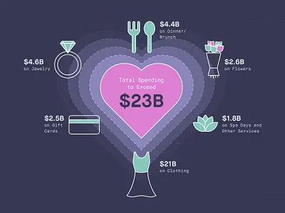 Infographic Detail 1 data gifts gray green iconography illustration infographic pink shopping