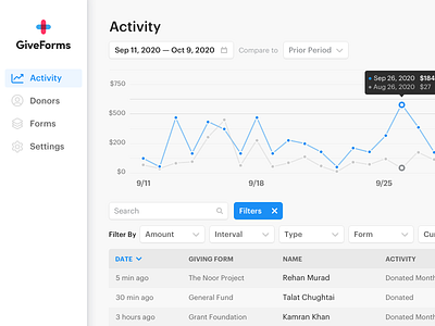 New GiveForms Dashboard data data visualisation data visulization date donations donors graph icons menu search ui ux web app