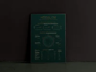 Herbalism Infographic charts data design graphs herbal herbalism infographic pie charts tables typography
