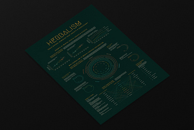 Herbal Remedies: Instructions for Use charts colors data visualization graphic infographic typography