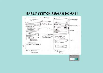 Early Sketch Rumah Donasi #3 app app design design mobile mobile app mobile app design mobile design mobile ui ui ui ux ui design uidesign uiux