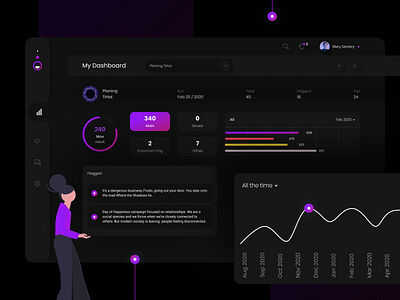 Social Media Screening App chart dashboard data design diagram interface statistics ui ux web design web development