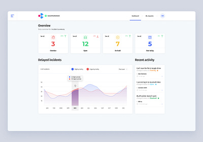 Management System Dashboard dashboad figma graph icons light management tickets tiles web application white