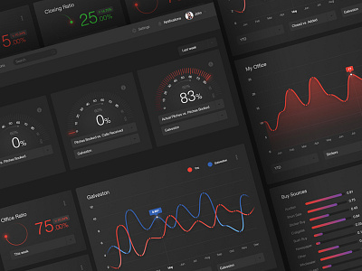 Dark Dashboard Design application clean dark dashboard design graphs main screen speedometer uiux design