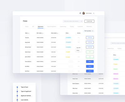 Financial institution dashboard app applicaiton dashboard data ui finance management ui user experience user interface uxdesign