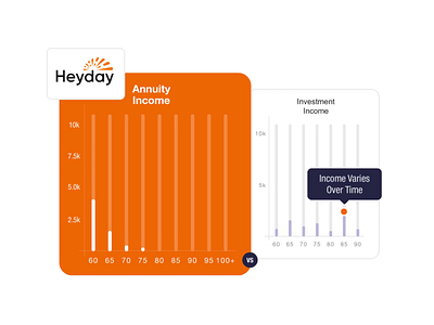 Investment Overview HeyDay App animated animator bar chart chart animation custom animation freelance freelance design freelance illustrator freelancer gif animated graph chart illustration investment app saas app web animation web artwork web design agency web development webdesign website