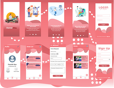 Mockup DonorKita
