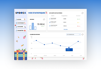 Statistics page - Socoda courbe curve design down flat statistics stats ui ux vegetable website