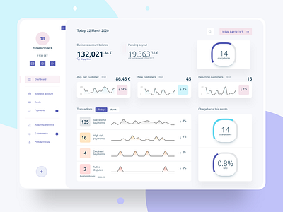 Dashboard UI Kit adobe xd app chart dashboard dashboard app dashboard ui design flat illustration kit