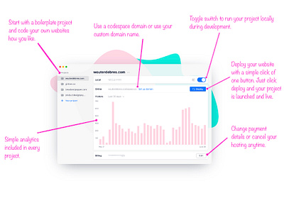 Codespace—How it Works