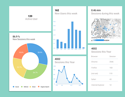 Daily UI #018 Analytics Chart analytics analytics chart app branding chart daily 100 challenge dailyui dailyuichallenge data design desktop dribbble infographics information design interfacely ui ux uidesign