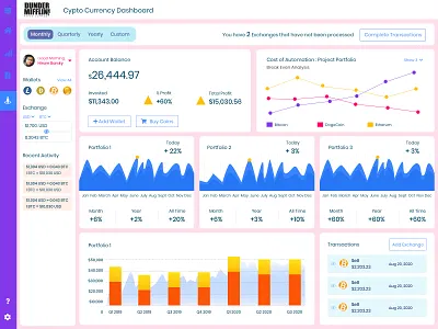 Crypto Wallet Dashboard Design Concept appdesign appdesigner art barskydesign crypto exchange crypto wallet cryptocurrency design designer designforhire designsystem ui ux