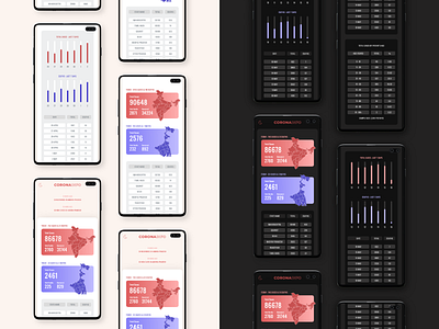 Corona Info - India | Dark Mode adobe xd animated gif app branding clean coronavirus dark mode dark ui design dribbble invite druhin flat illustration minimal mobile mobile ui night mode typography ui ux