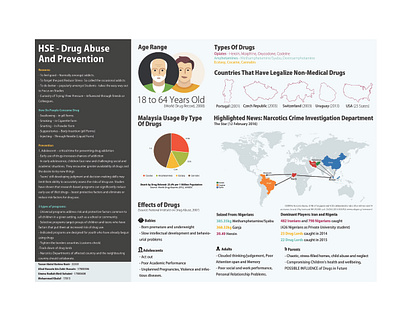 Infographic - Drug Abuse and Prevention adobe illustrator design icon illustration illustrator infographic infographics typography