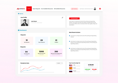 Healthcare website Dashboard ui design covid19 dashboard design healthcare dashboard interface design medical ui design user experience design user interface user interface design web desiger website design