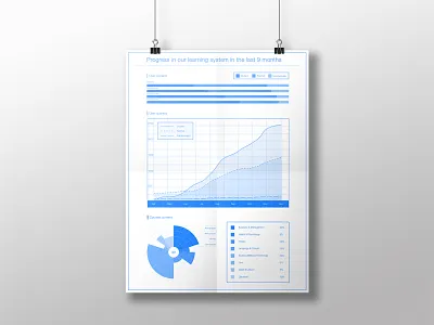 Infographics #1 blue chart education illustration infographics learn
