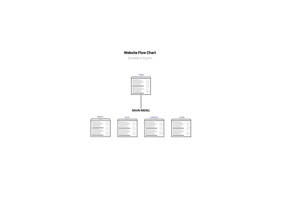 Flow Chart ~ For Design flowchart preperation uidesign web website design