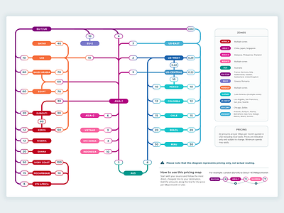 Pricing map for global connetivity graphic design information design map