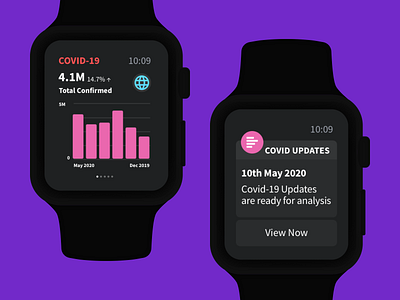 COVID 19 Updates - Apple Watch UI Design covid design minimal notification statistics ui updates watch