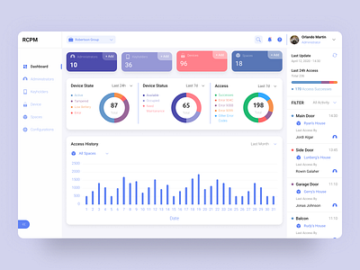 RCPM Dashboard app design dashboad