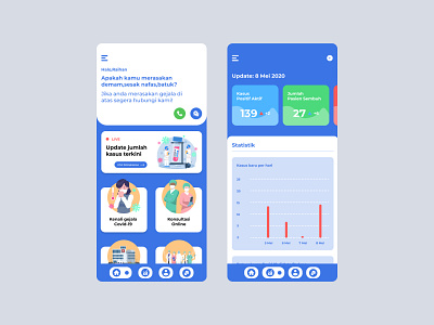 Covid-19 data tracking app app design interface design mobile app design uidesign uiux