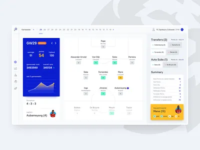 FPL Statistico - Fantasy Premier League tool redesign chart concept dashboard fantasy premier league football fpl game gameweek premier league redesign stats