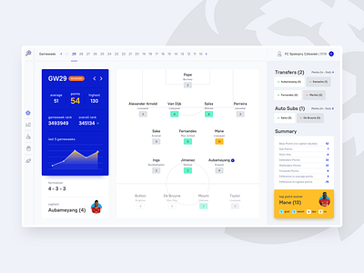 FPL Statistico - Fantasy Premier League tool redesign chart concept dashboard fantasy premier league football fpl game gameweek premier league redesign stats