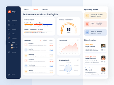 Progress Dashboard for Students Learning Languages Online dashboard design education education website learning platform learning progress platform profile ui ux web website