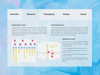 Teaching Resources (UX Design and Research) app demonstration design experiment research research development researcher user experience ux ux research