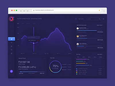 Business Analytics Dashboard UI business analysis concept design dashboard ui dashborad idea itl software development