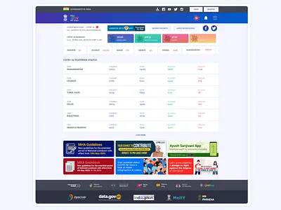 Government Dashboard Redesign adobe xd app card design cards ui covid 19 covid 19 covid19 dashboard design dashboard ui design government mobile search ui ux web website