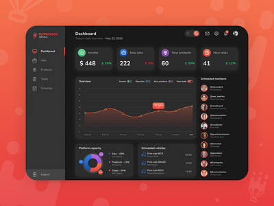 Dashboard dark app dashboad design icon modern shot typography ui ux web