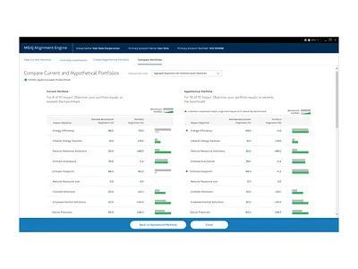 Impact Investing Portfolio Management ux uxresearch
