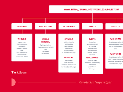 Taskflows for Vidhi's webpages architecture blueprint brand development design design studio groundwork task list taskflow typography ui ux webdesign website website design wireframing