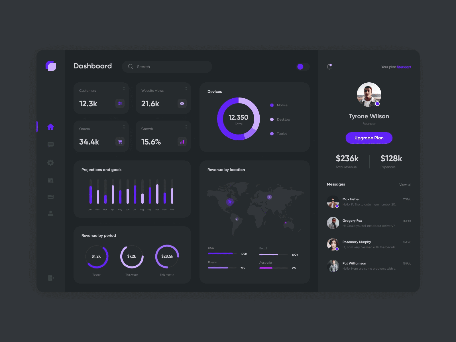 Admin dashboard concept dashboad dashboard app design figma ui ui ux ux web design