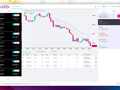 Invaxis Trading Terminal crypto dashboad financial fintech forex forex trading investing platform react reactjs trading
