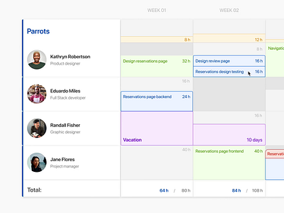 Task Reservations animation antdesign figma moment tasks ux web