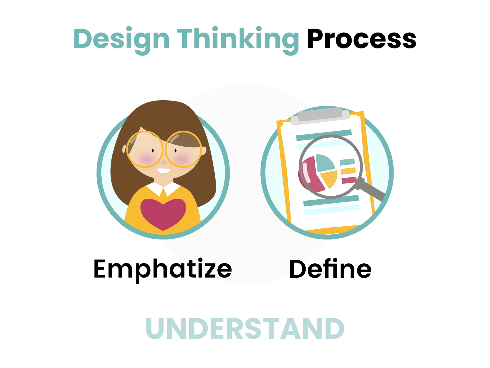 Design thinking process design illustration ui ux