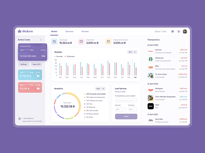 Internet Banking analytics application balance bank account banking finance finance app fintech graphic services statistic ui ui design ux ux design web webapp website