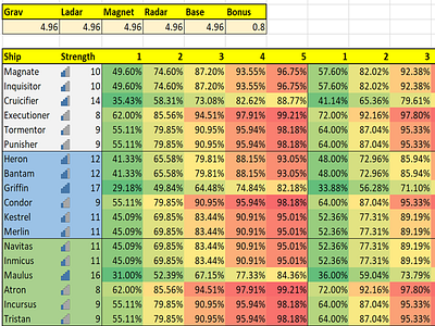 EVE Online ECM Matrix data data visualization excel video games