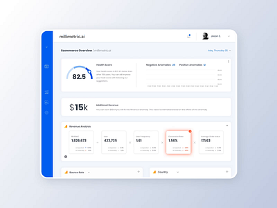 Millimetric Dashboard analytics dashboard anomaly dashboard dashboard design dashboard ui data visualization principle principle app principleapp ui ui design