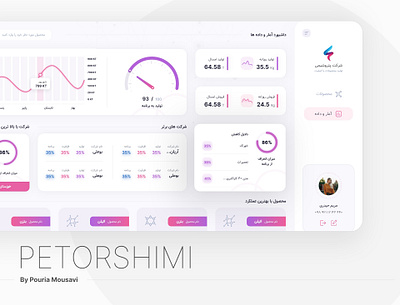 Data Visualization For Petrochemical Co. app dashboad dashboard app dashboard design dashboard ui design flat graphic minimal minimal website minimalist praohic designer ui uidesign uiux ux uxdesign web website