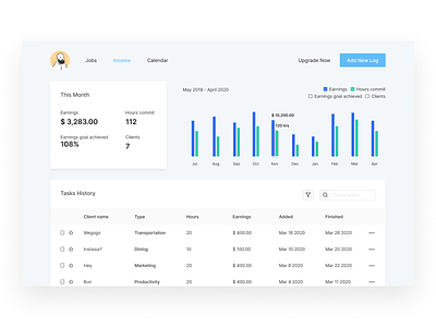 Earnings Dashboard Concept for Gig Workers & Freelancers chart dashboard design earnings dashboard figma freelancer gig economy saas table ui design ux design