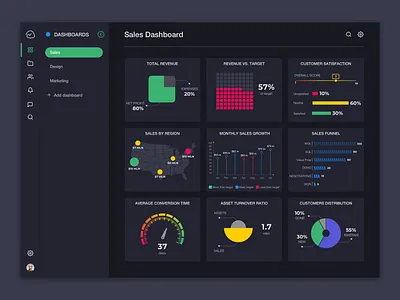 Sales Dashboard card clean clean design dark dark mode dark theme dark ui design interface product product design project management sales sales dashboard statistics ui ux web websites white