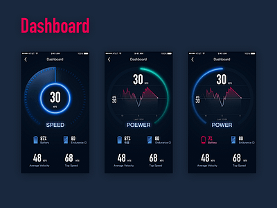 dashboard dashboard dashboard ui ui 应用 设计